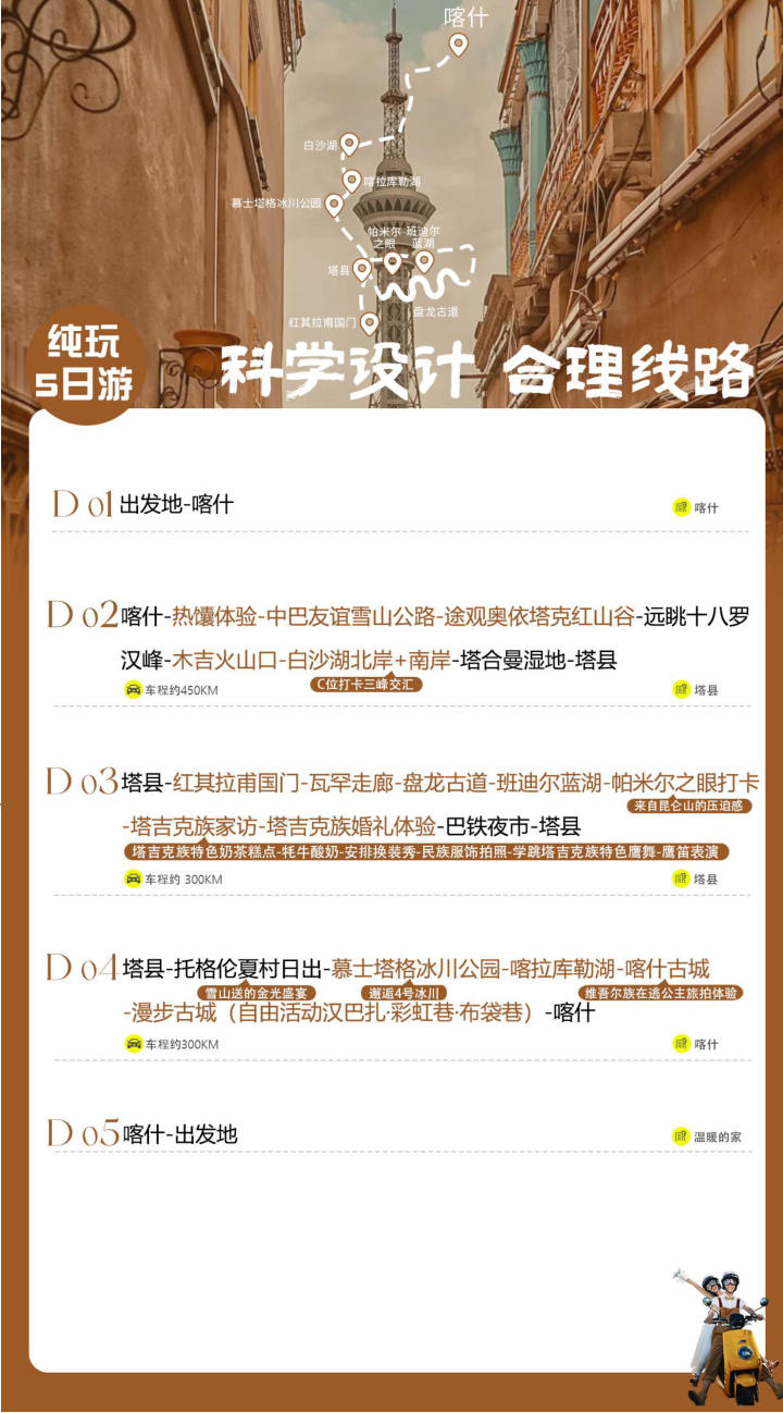 行程照片 4