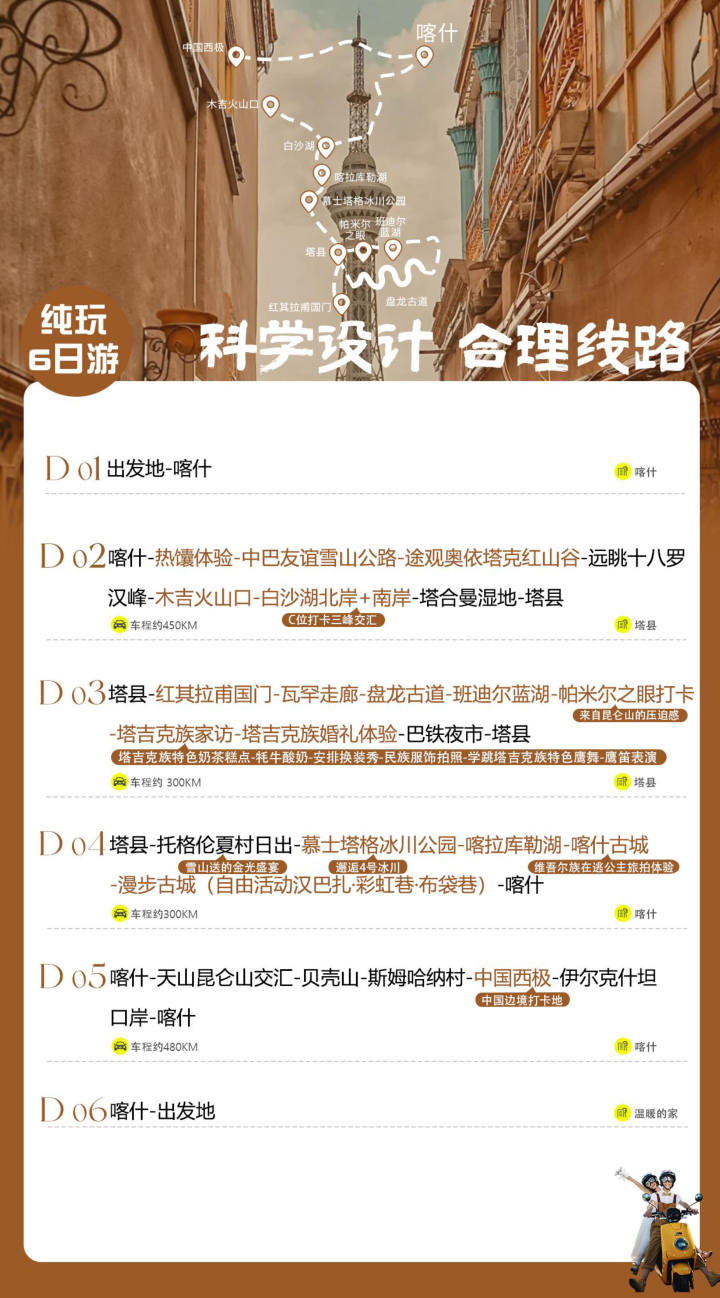 行程照片 4